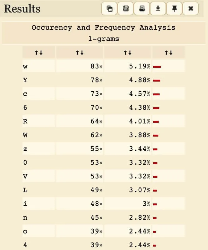 dcode.fr frequency analysis for encrypted Base64.
