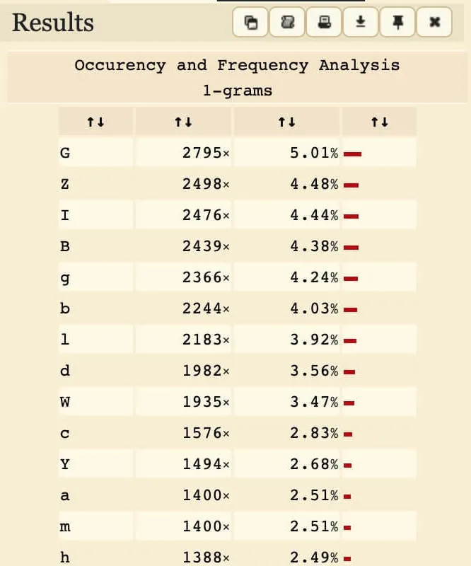 dcode.fr frequency analysis for normal Base64.