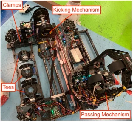 Annotated image of HKUST Fiery Dragon's Robocon 2020 Pass Robot.