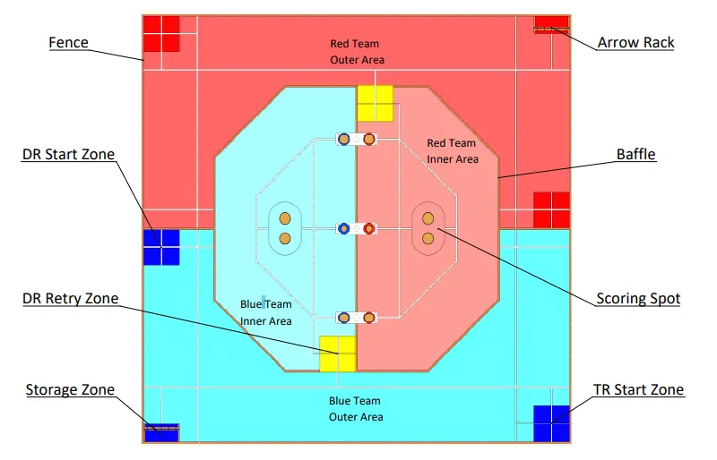 Image of the Robocon 2021 game field.