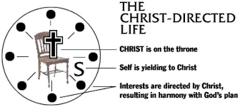 Christ is on the throne. Self is yielding to Christ. Interests are directed by Christ, resulting in harmony with God's plan.